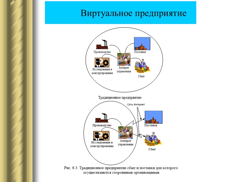 Виртуальное предприятие